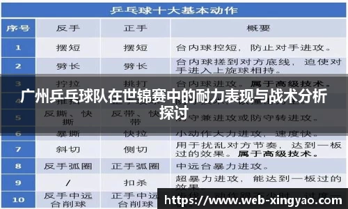 广州乒乓球队在世锦赛中的耐力表现与战术分析探讨